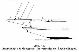 1910_Modellyachtbau_46
