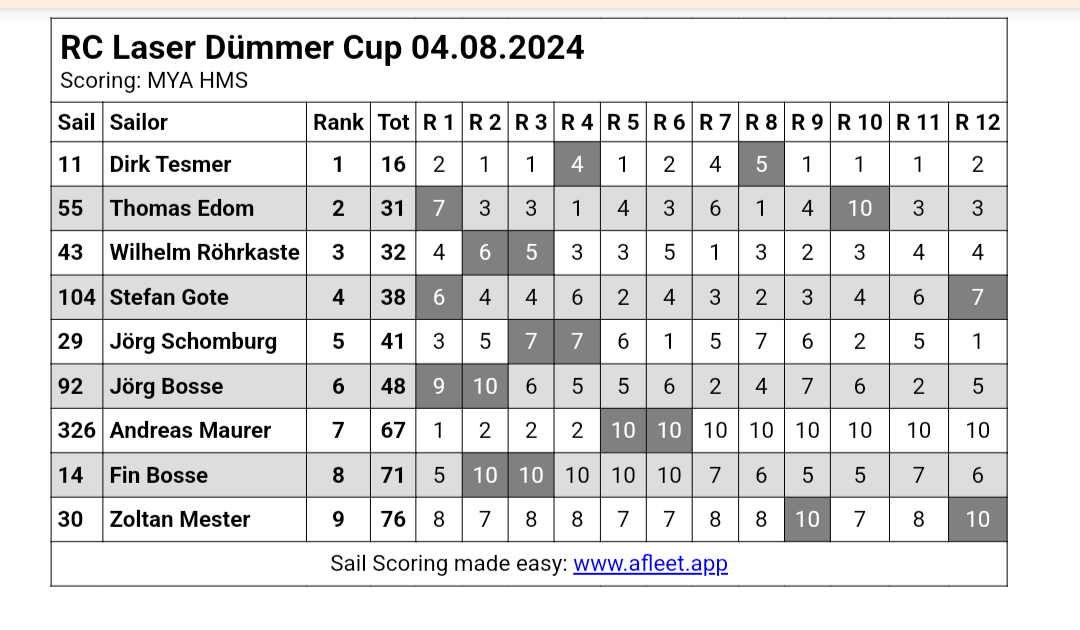 ErgebnisDummer-Cup2024.png